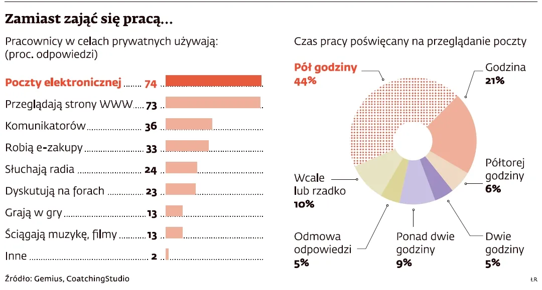 Prywatność w pracy: kiedy pracodawca może czytać maile pracownika?