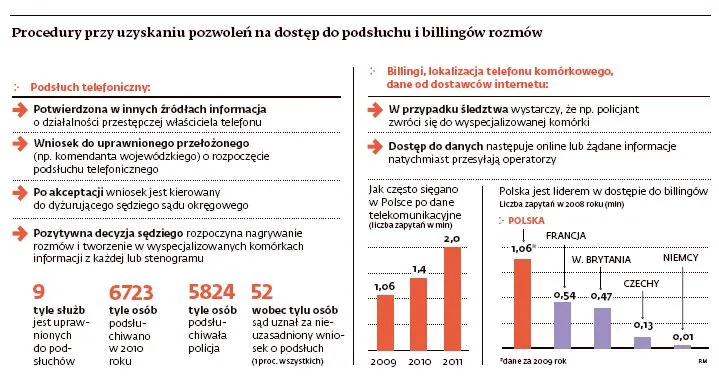 Polska - unijne centrum inwigilacji ludzi