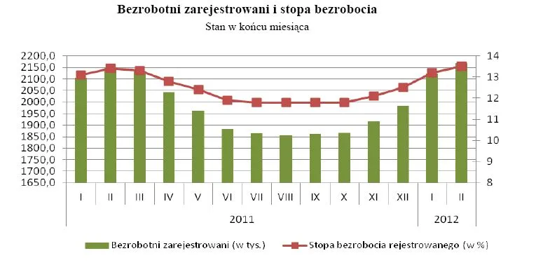 790612-bezrobocie-1.jpg
