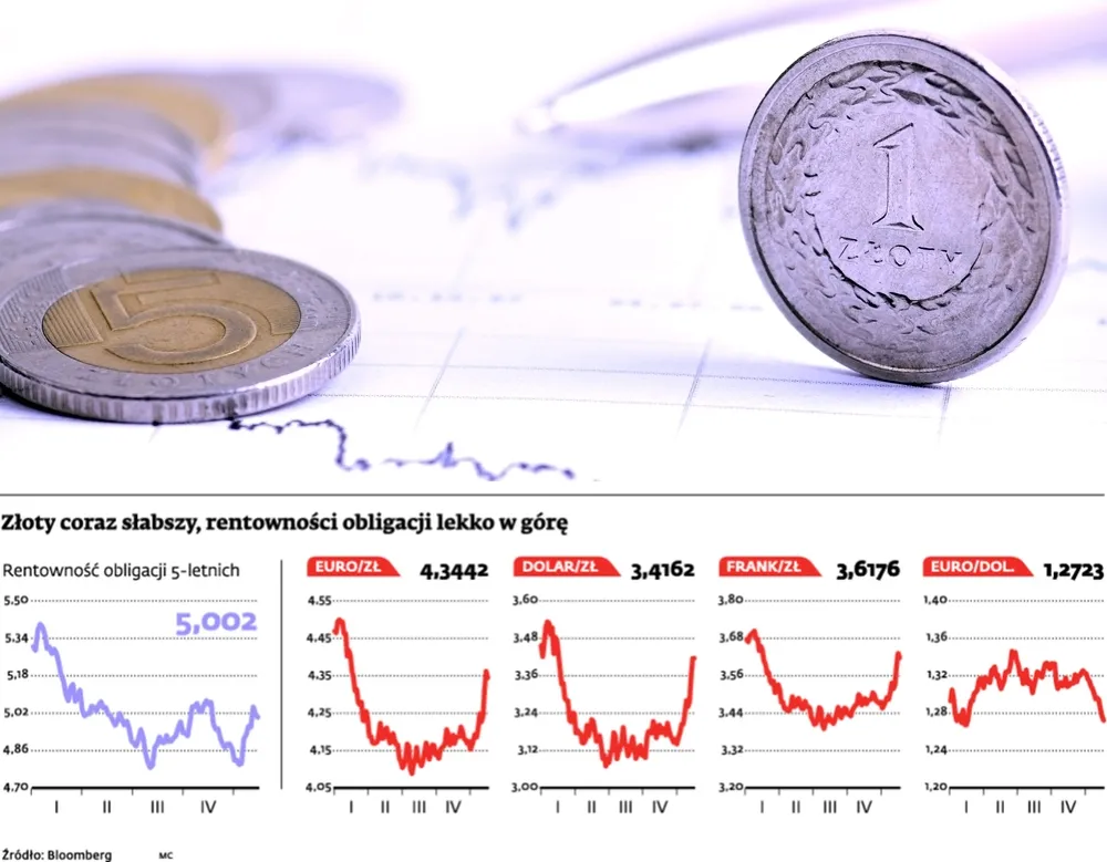 Polska gospodarka czeka na rozwój greckiej tragedii
