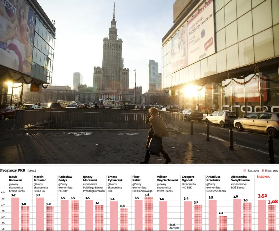 Polska gospodarka zwalnia, a za moment będzie hamować