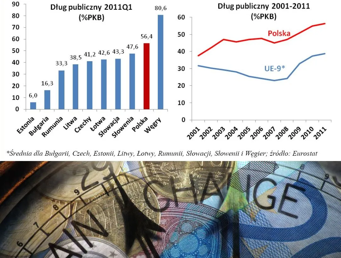 Licznik polskiego długu: zadłużenie rośnie w tempie 62,5 mln zł na dobę