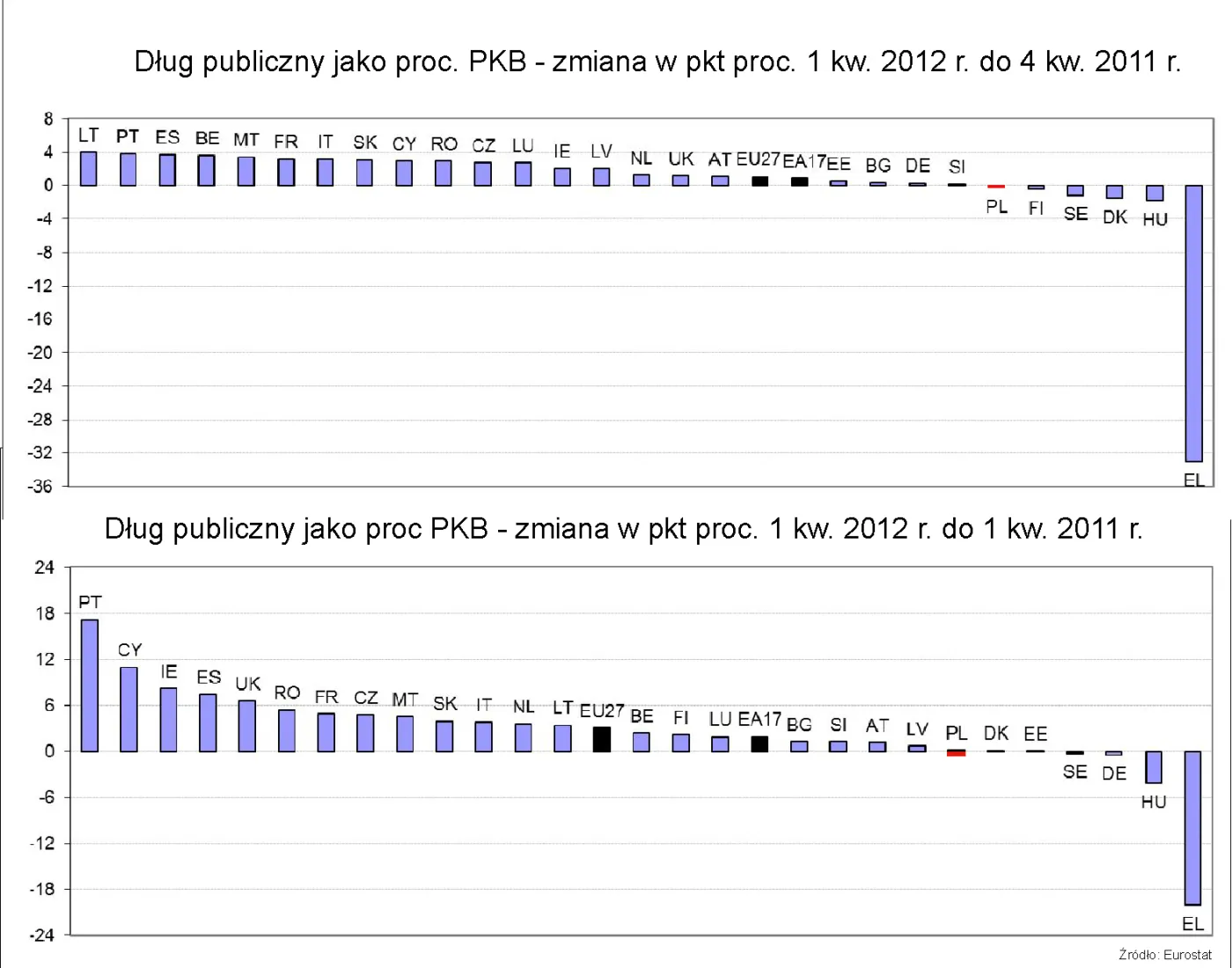 920004-dlug-publiczny-jako-proc-pkb-zmian-w-pkt-proc.jpg