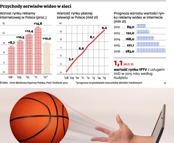 Sport przenosi się do internetu