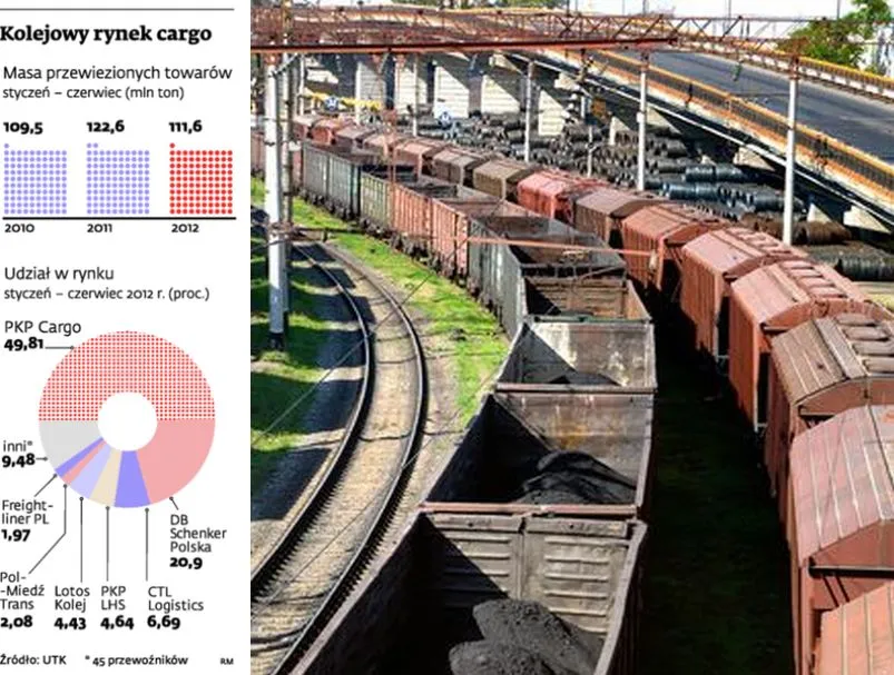 PKP Cargo i DB Schenker walczą o zagraniczne rynki