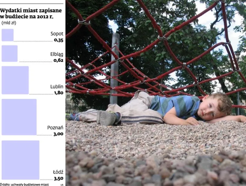 Wydatki miast zapisane w budżecie na 2012 r.