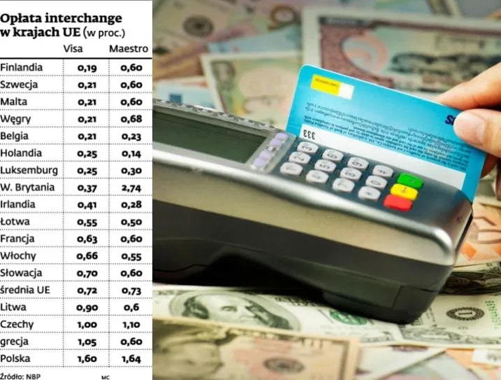 Opłaty interchange: rząd zabiera się za problem wysokich prowizji od kart