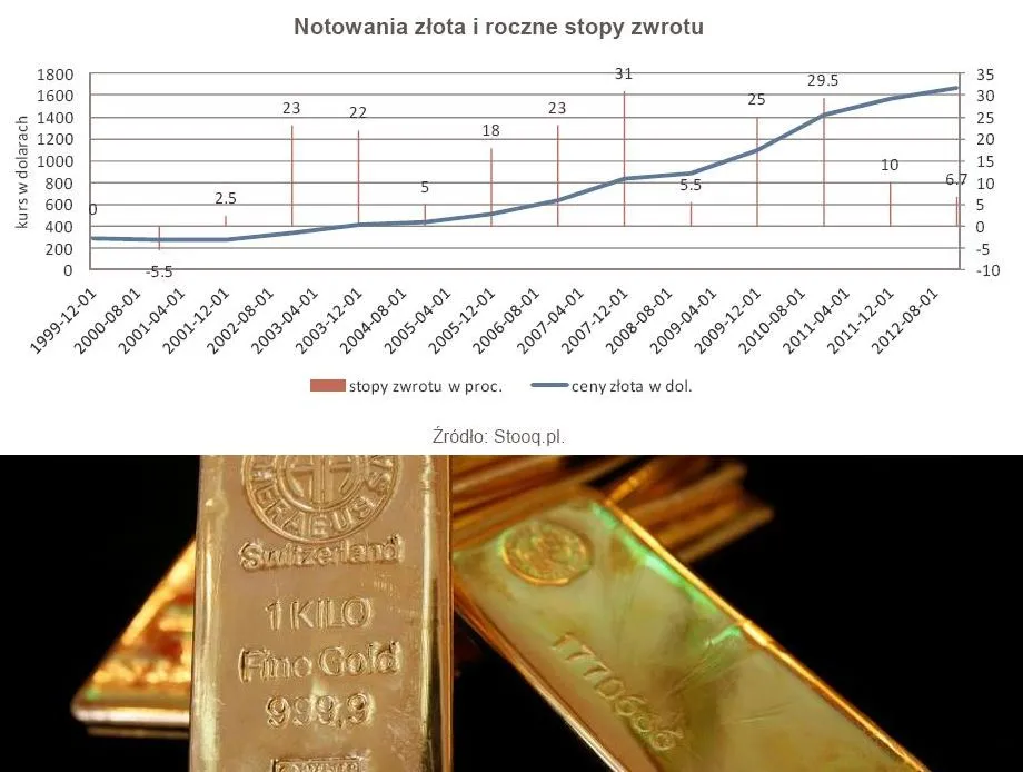 Ryzykowne inwestycje: zysk przyzwoity czy zysk podejrzany?
