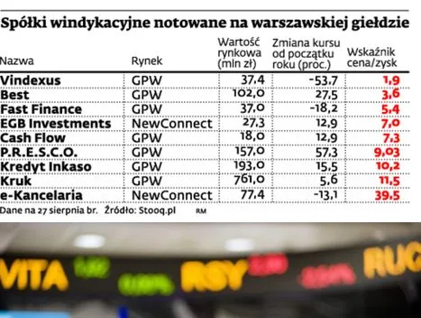 Ceny akcji windykatorów mogą wzrosnąć nawet o 30 proc.