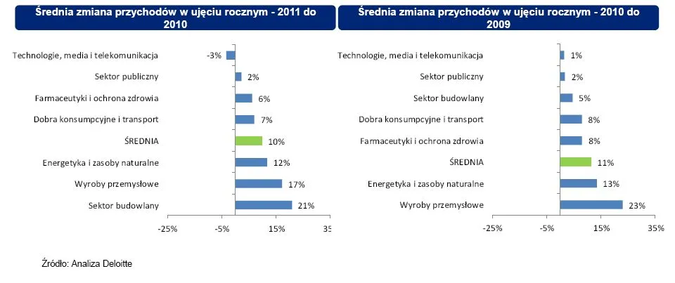 973901-zmiana-przych.jpg