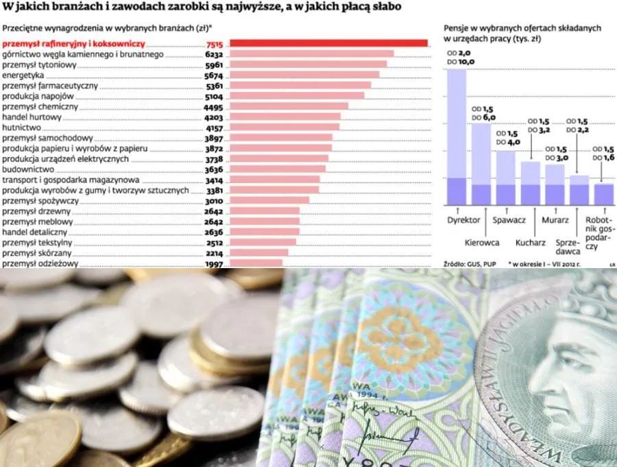 Wynagrodzenia: oto branże, w których można zarobić najwięcej