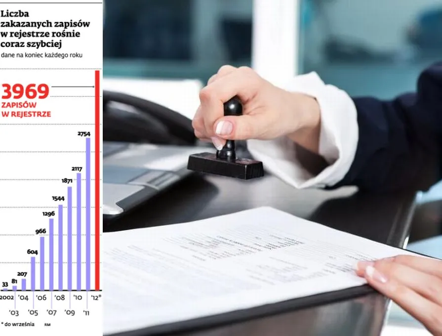 Wielki bałagan w rejestrze UOKiK stworzył nowy zawód: audytor klauzul