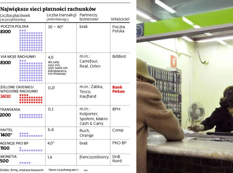 Pekao już kontroluje Zielone Okienka