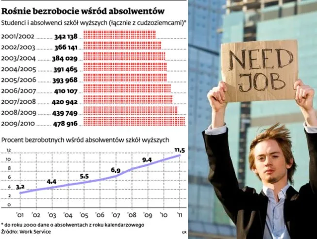 Student to poszukiwany pracownik. Póki studiuje