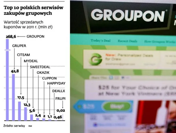 Zakupy grupowe – czar pryska. Serwisy walczą o poprawę opinii