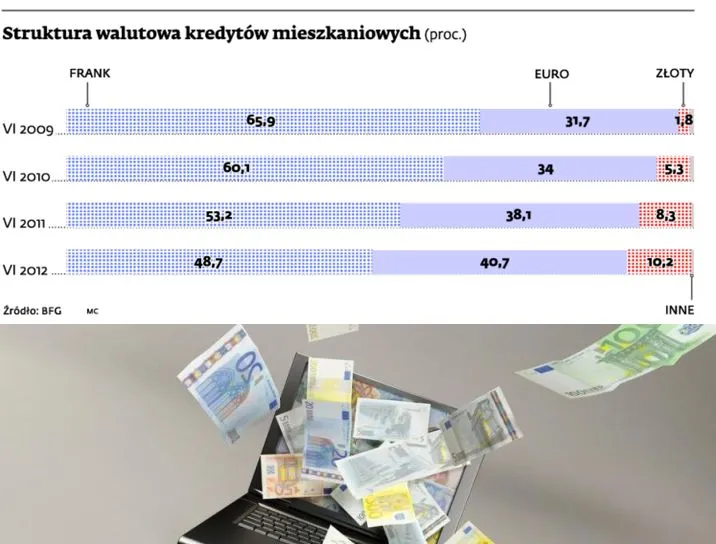 Kantorów w sieci jest za dużo?