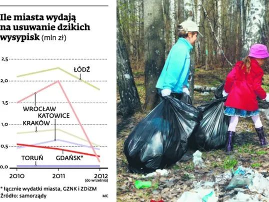 Śmieciowy sprzeciw rośnie w siłę