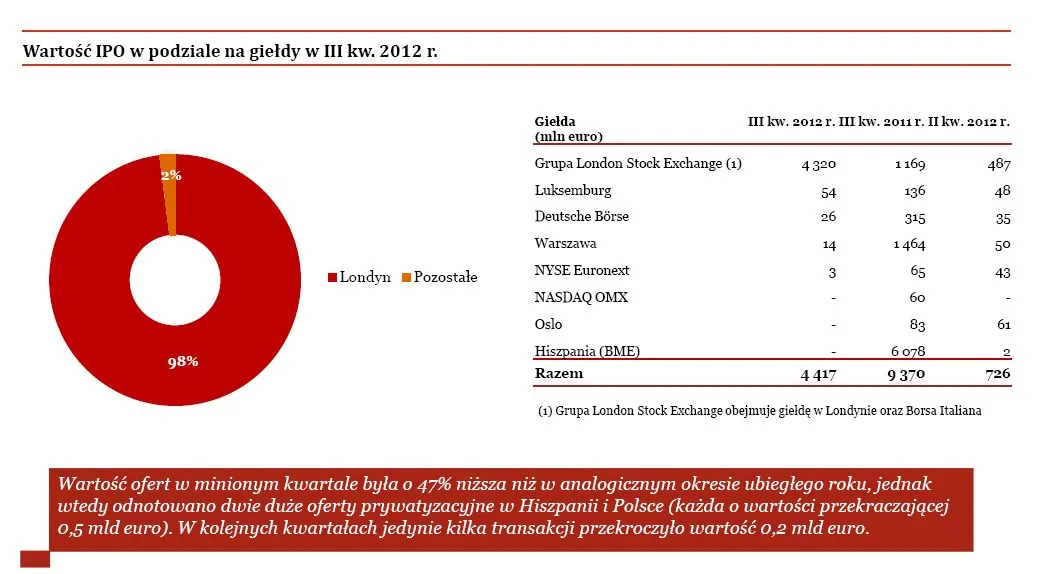 1029712-wartosc-ipo.jpg