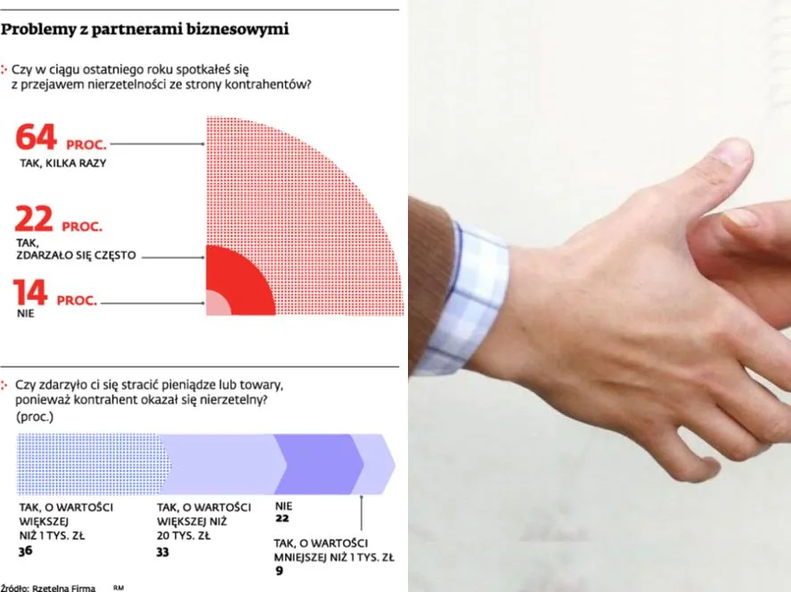 Zatory płatnicze: Ty decydujesz, czy kontrahent zapłaci na czas