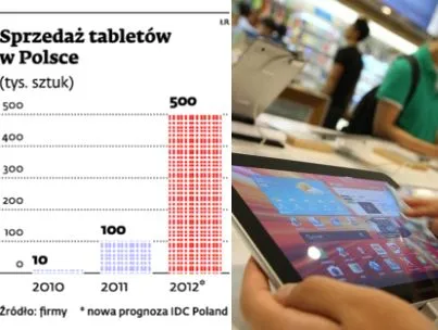 Producenci tabletów idą na dolną półkę i licytują cenę