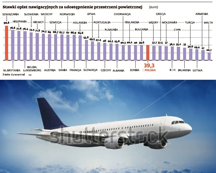 W 2013 ruszy lotnicza unia Polski i Litwy