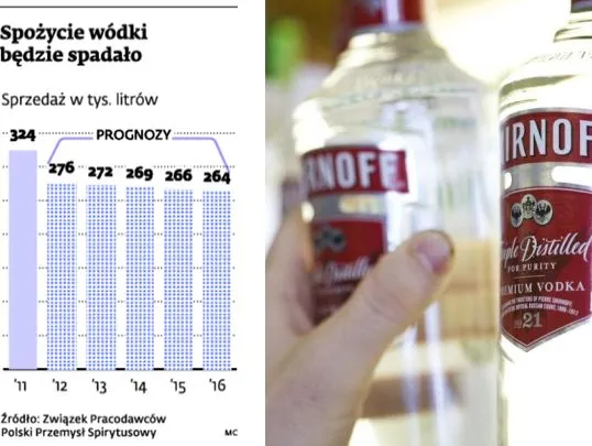 Whisky zamiast czystej wódki. Pijemy mniej, za to droższe trunki