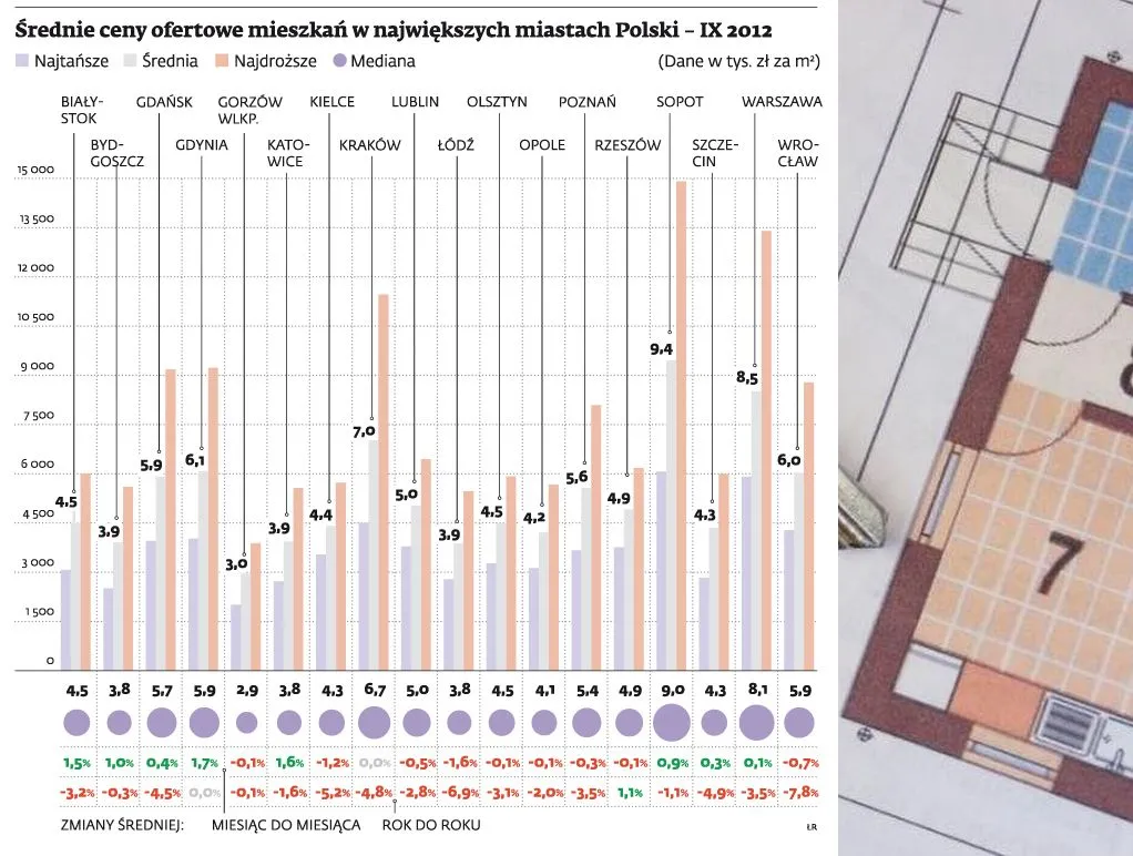 Ceny mieszkań zaczynają pikować. Gdzie szukać okazji?