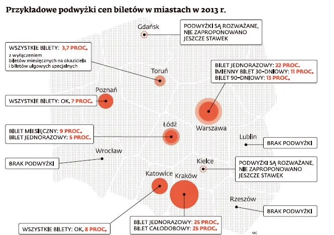 Komunikacja miejska w górę. Już od 2013 roku