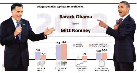Ameryka na ostatniej prostej przed wyborami