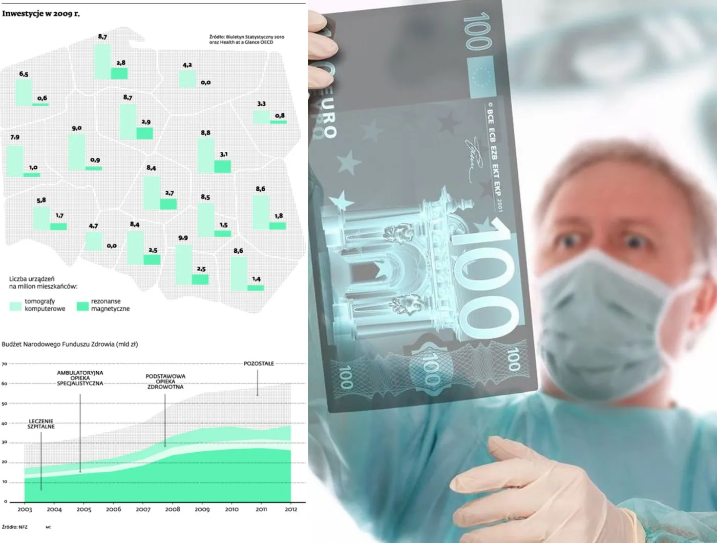 Inwestycje w 2009 r.