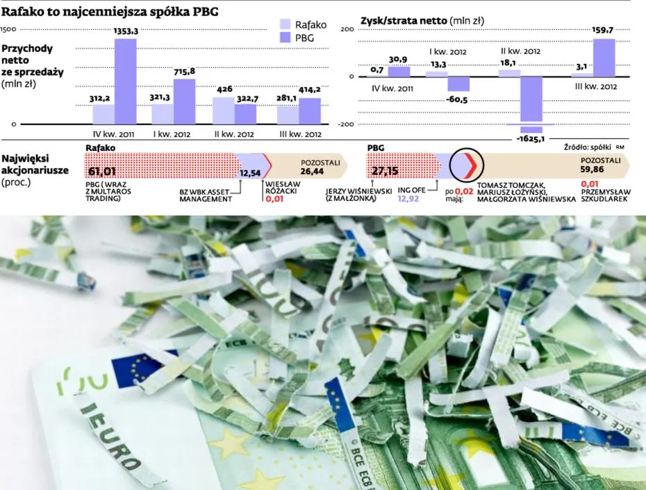 KNF ostrzega instytucje finansowe przed PBG
