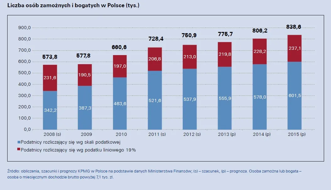 Luksus kryzysu się nie boi. Raport „Rynek dóbr luksusowych w Polsce 2012”
