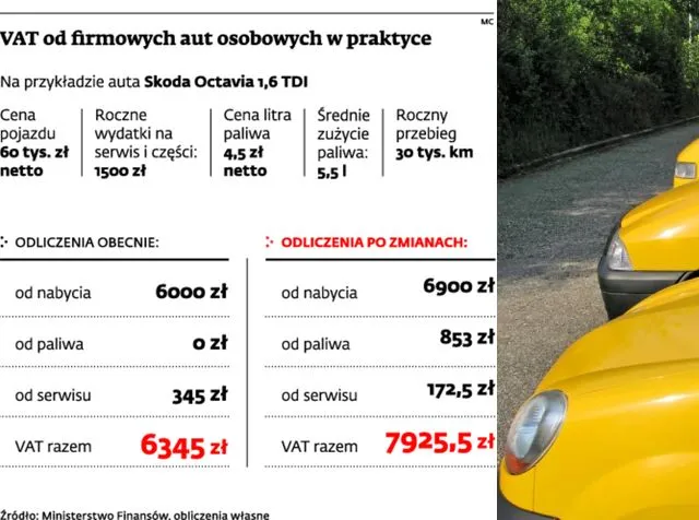 Jak zaoszczędzić na flocie w czasach kryzysu