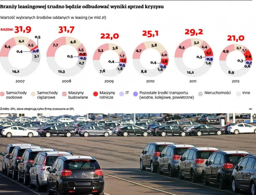 Leasingodawcy czekają na klientów, którzy nie dostaną kredytu w banku
