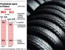 Spada produkcja opon w Polsce