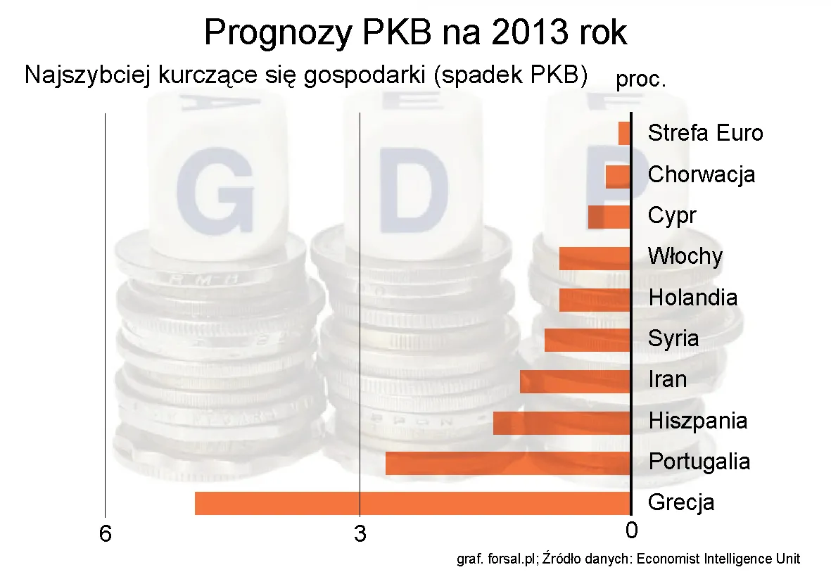 1158941-prognozy-pkb-na-2013-rok-najwieksze-spadki.jpg