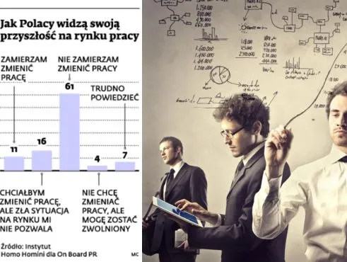 Jak Polacy przyszłość na rynku pracy