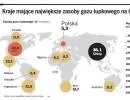 Plany organizacji wydobycia gazu łupkowego w Polsce to na razie tylko lista życzeń