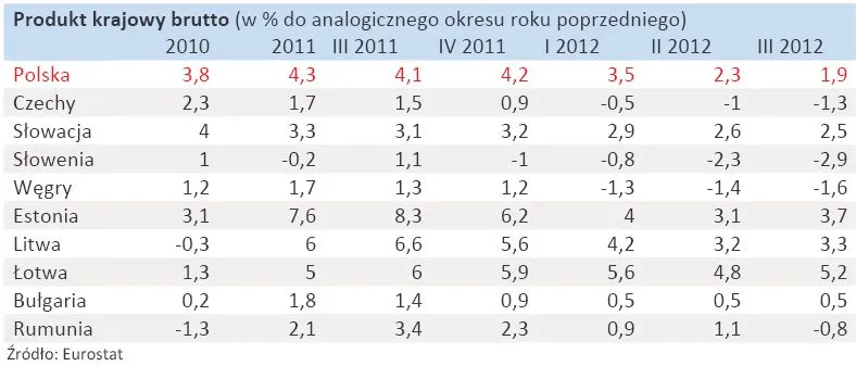 1181713-pkb-w-krajach-europy-wschodniej-zestawienie.jpg