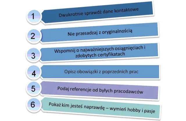 Jak napisać dobre CV: poradnik