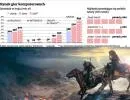 Gra "Wiedźmin 3: Dziki gon" może wprowadzić CD Projekt do globalnej ekstraklasy