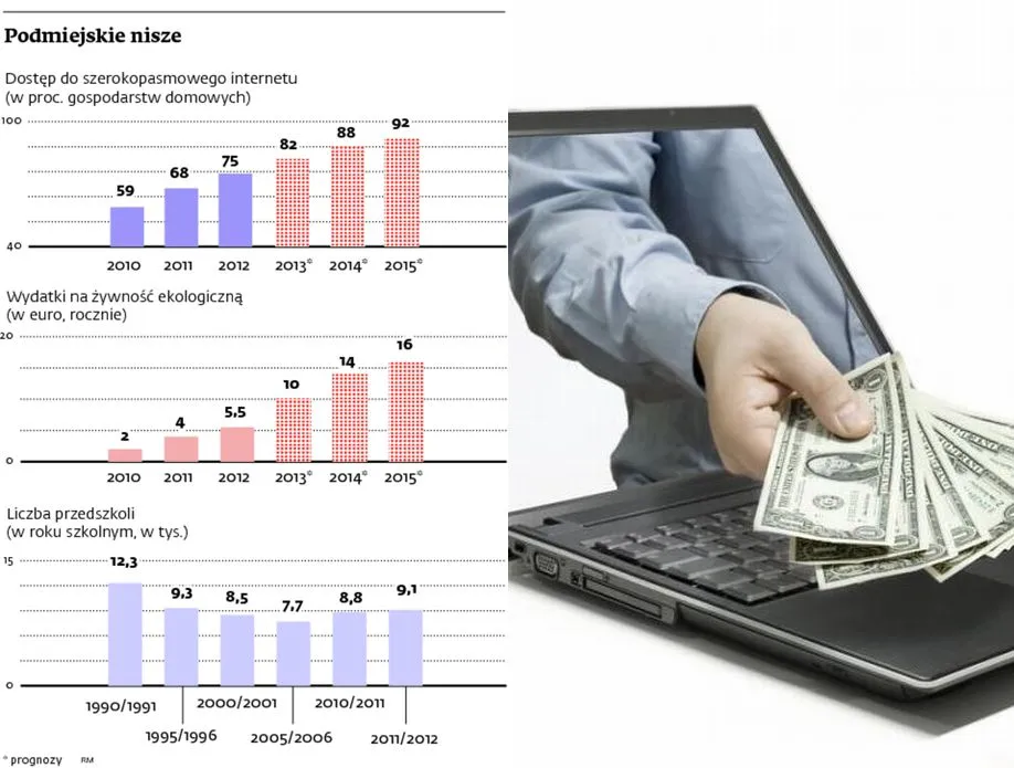 Zrób biznes na terenach wiejskich