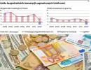 Saldo bezpośrednich inwestycji zagranicznych (mld euro)