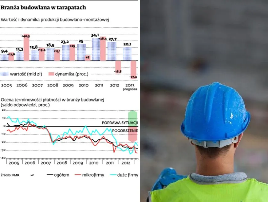 Nowy trend w branży budowlanej: małe firmy nie otrzymują płatności na czas