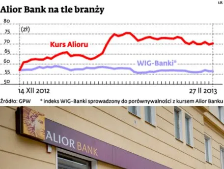 Alior Bank: strata na początku giełdowej drogi