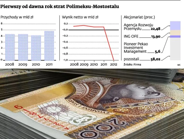 Polimex liczy na 80 mln zł od akcjonariuszy