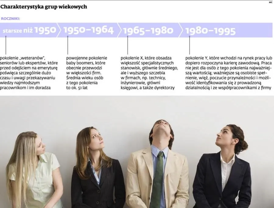 Zarządzanie wiekiem zespołu: konieczność w dobie kryzysu demograficznego