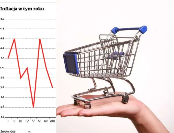 Ceny rosną wolniej, być może spadną stopy