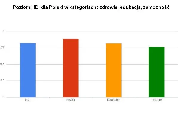 1251000-hdi-polska.jpg