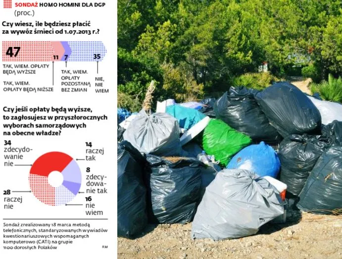 Sondaż Homo Homini dla DGP